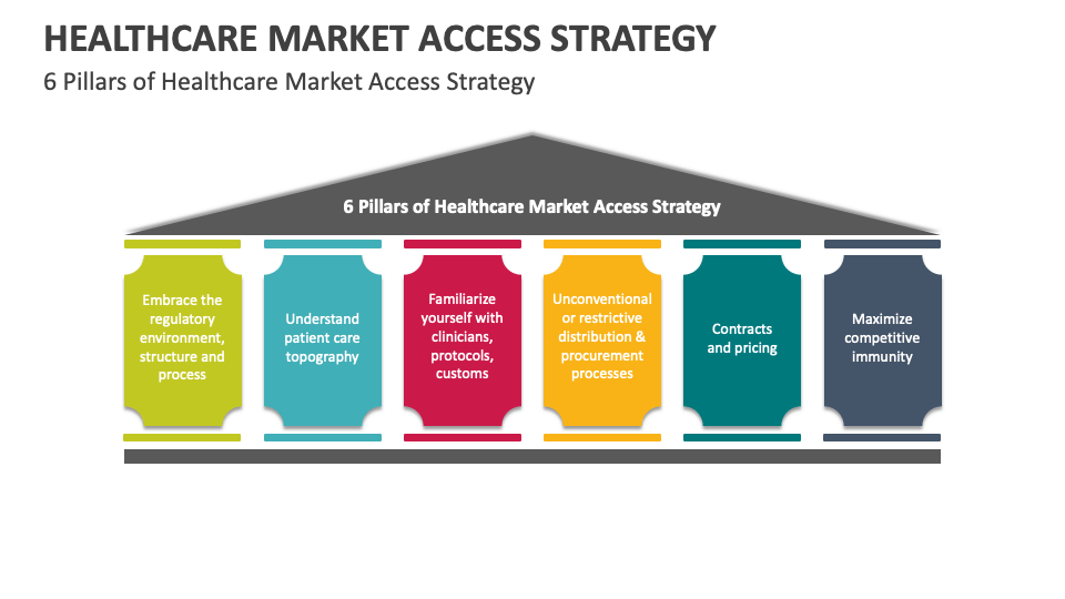 Healthcare Market Access PowerPoint Presentation Slides PPT Template