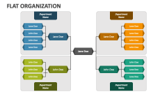 Flat Organization - Slide 1