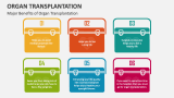 Major Benefits of Organ Transplantation - Slide 5