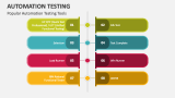 Automation Testing PowerPoint Presentation Slides - PPT Template