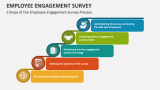 5 Steps of the Employee Engagement Survey Process - Slide 4