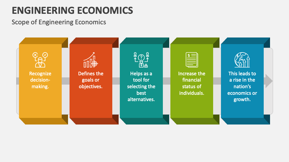 Engineering Economics Powerpoint Presentation Slides Ppt Template Engineering Economics Powerpoint Presentation Slides Ppt Template