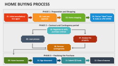 Home Buying Process - Slide 1