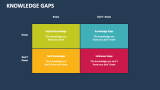 Knowledge Gaps - Slide 3