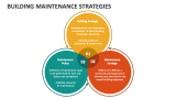 Building Maintenance Strategies - Slide 2