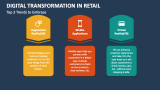 Top 3 Trends to Embrace (Digital Transformation in Retail) - Slide 3