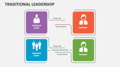 Traditional Leadership - Slide 1