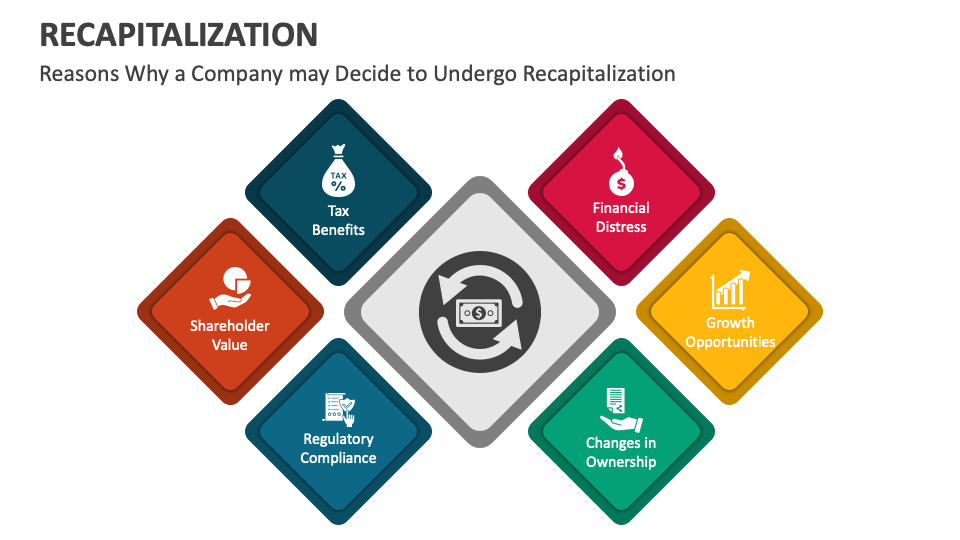 Recapitalization PowerPoint and Google Slides Template PPT Slides