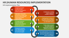HR (Human Resources) Implementation Plan - Slide 1