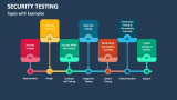 Security Testing PowerPoint and Google Slides Template - PPT Slides