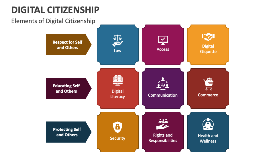 Digital Citizenship PowerPoint and Google Slides Template PPT Slides