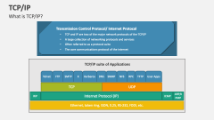 TCP/IP PowerPoint and Google Slides Template - PPT Slides