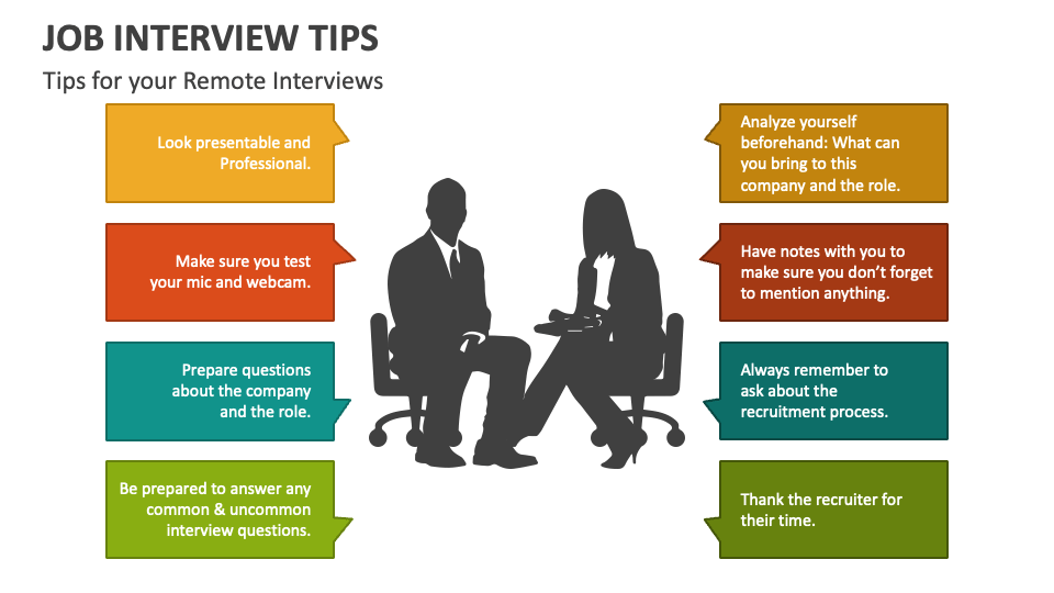 job interview tips powerpoint presentation