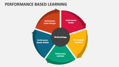 Performance Based Learning PowerPoint and Google Slides Template - PPT ...