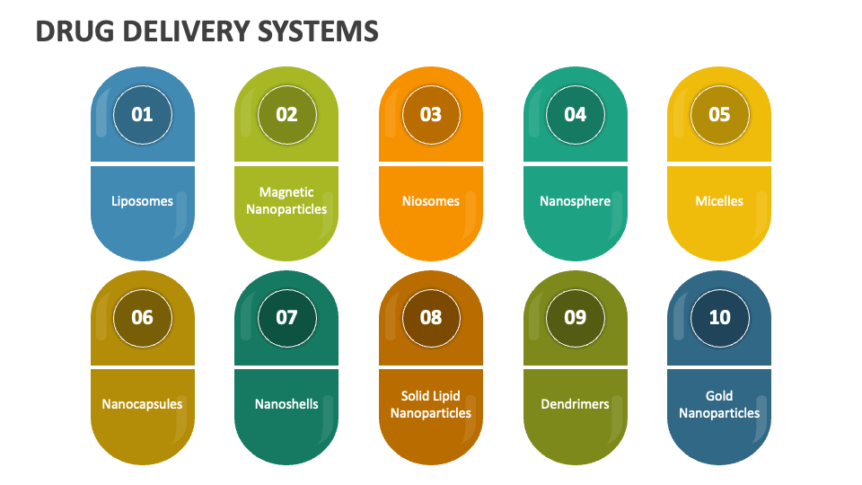 Drug Delivery Systems PowerPoint Presentation Slides PPT Template