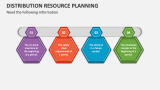Distribution Resource Planning Need the Following Information - Slide 3
