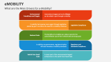 What are the Main Drivers for e-Mobility? - Slide 5