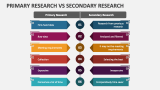 Primary Research Vs Secondary Research PowerPoint and Google Slides ...