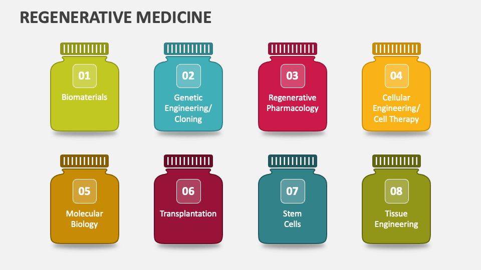 Regenerative Medicine PowerPoint and Google Slides Template PPT Slides