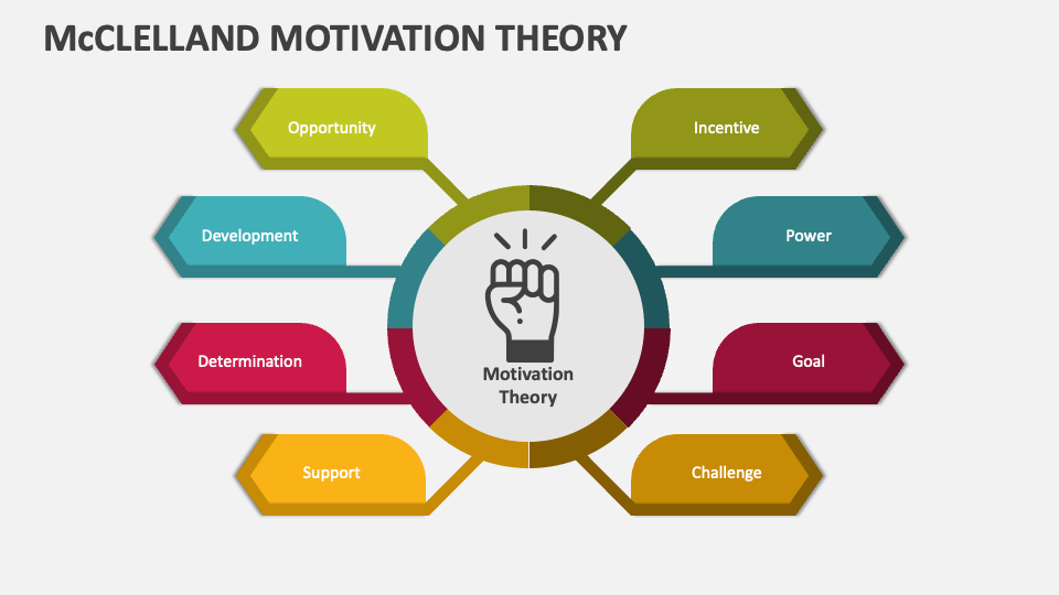 Mcclelland Motivation Theory PowerPoint Presentation Slides - PPT Template