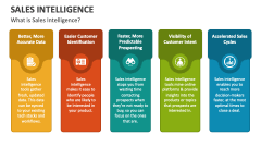 What is Sales Intelligence? - Slide 1