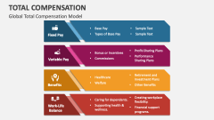 Global Total Compensation Model - Slide 1