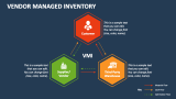 Vendor Managed Inventory - Slide 2