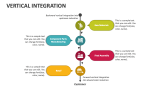Vertical Integration - Slide 6