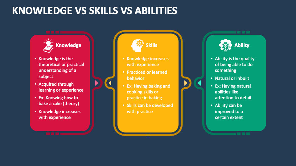 Abilities