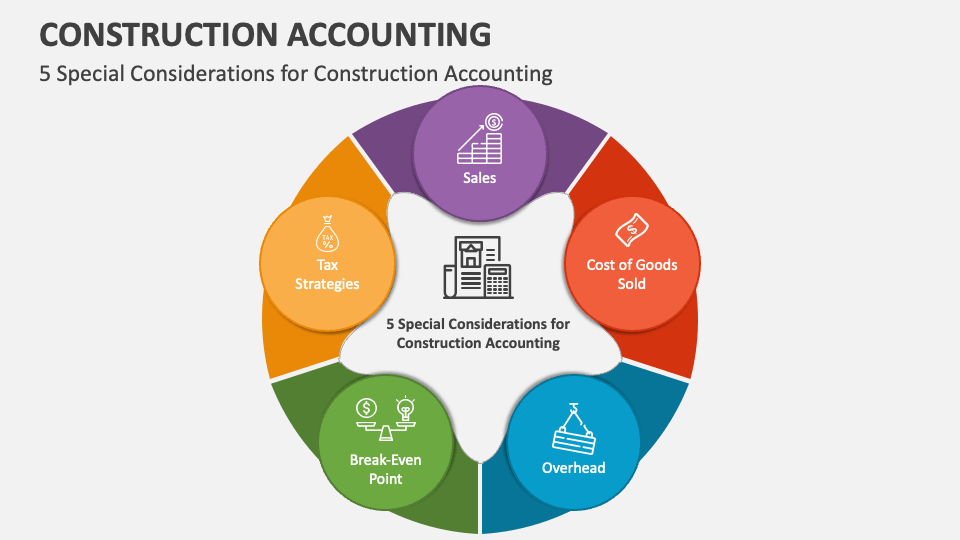 Construction Accounting PowerPoint and Google Slides Template - PPT Slides