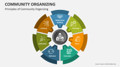 Principles of Community Organizing - Slide 1