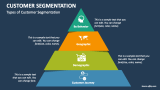 Types of Customer Segmentation - Slide 2