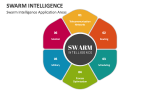 Swarm Intelligence PowerPoint and Google Slides Template - PPT Slides