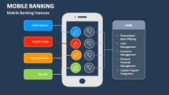 Mobile Banking Features - Slide 1