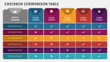 Checkbox Comparison Table - Slide 3