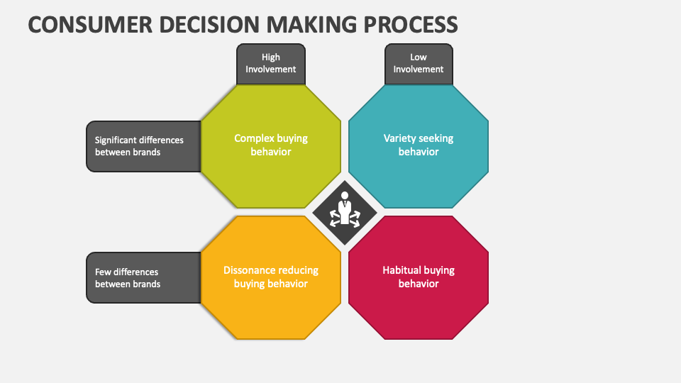 Consumer Decision Making Process Ppt
