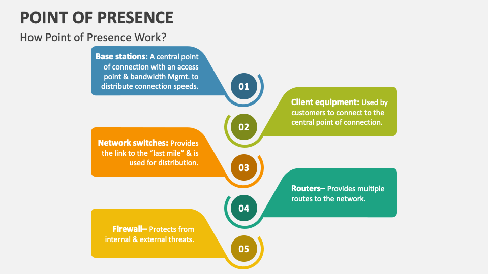 Point of Presence PowerPoint Presentation Slides PPT Template