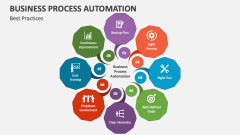 Best Practices of Business Process Automation - Slide 1