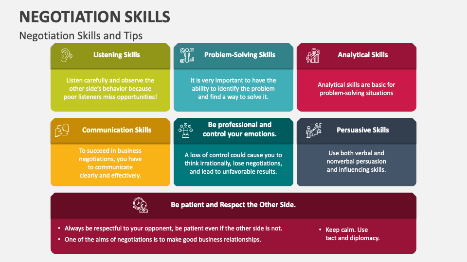 negotiation skills powerpoint presentation