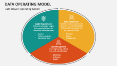 Data-Driven Operating Model - Slide 1