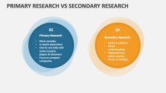 Primary Research Vs Secondary Research - Slide 1