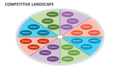 Competitive Landscape - Slide 1