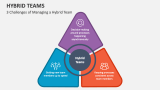 3 Challenges of Managing a Hybrid Team - Slide 6