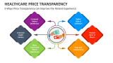 6 Ways Healthcare Price Transparency can Improve the Patient Experience - Slide 2