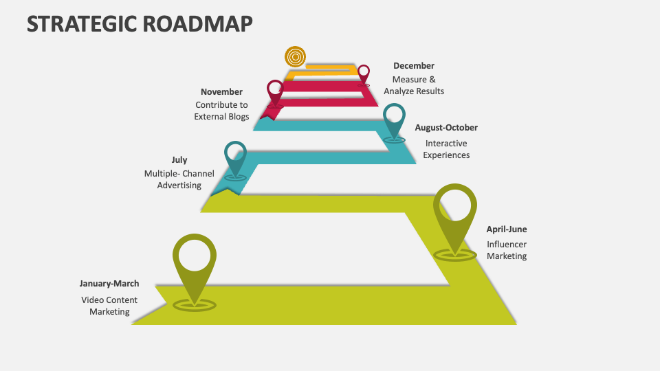 strategic roadmap presentation