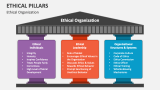 Ethical Organization Pillars - Slide 1
