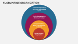 Sustainable Organization Slide 8