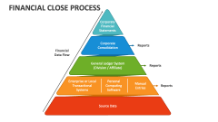Financial Close Process - Slide 1