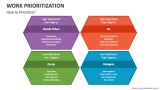 How to Prioritize Work? - Slide 3