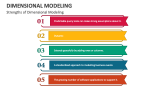 Strengths of Dimensional Modeling - Slide 5